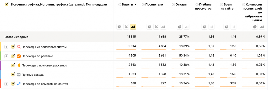 источник трафика.png